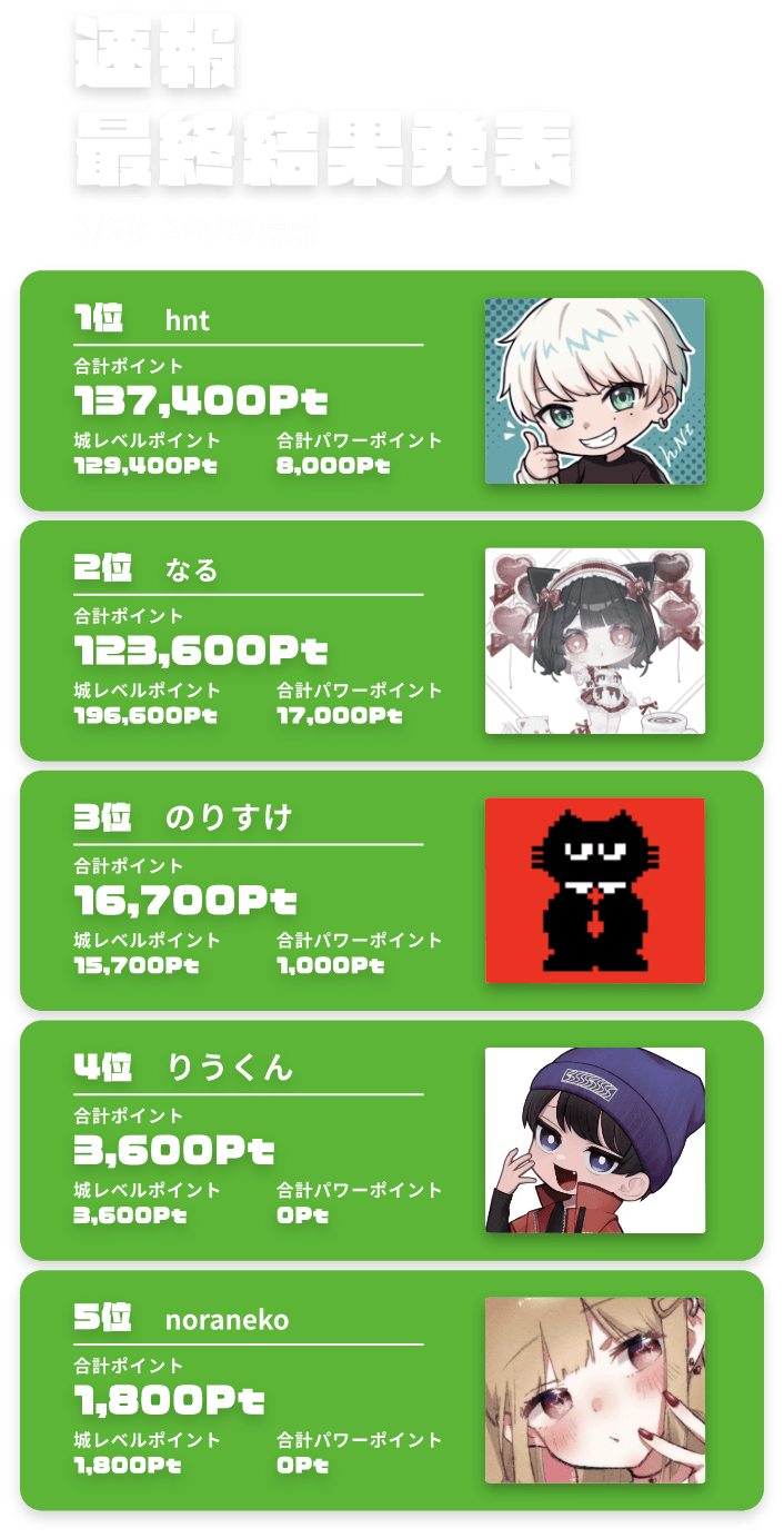 速報最終結果発表